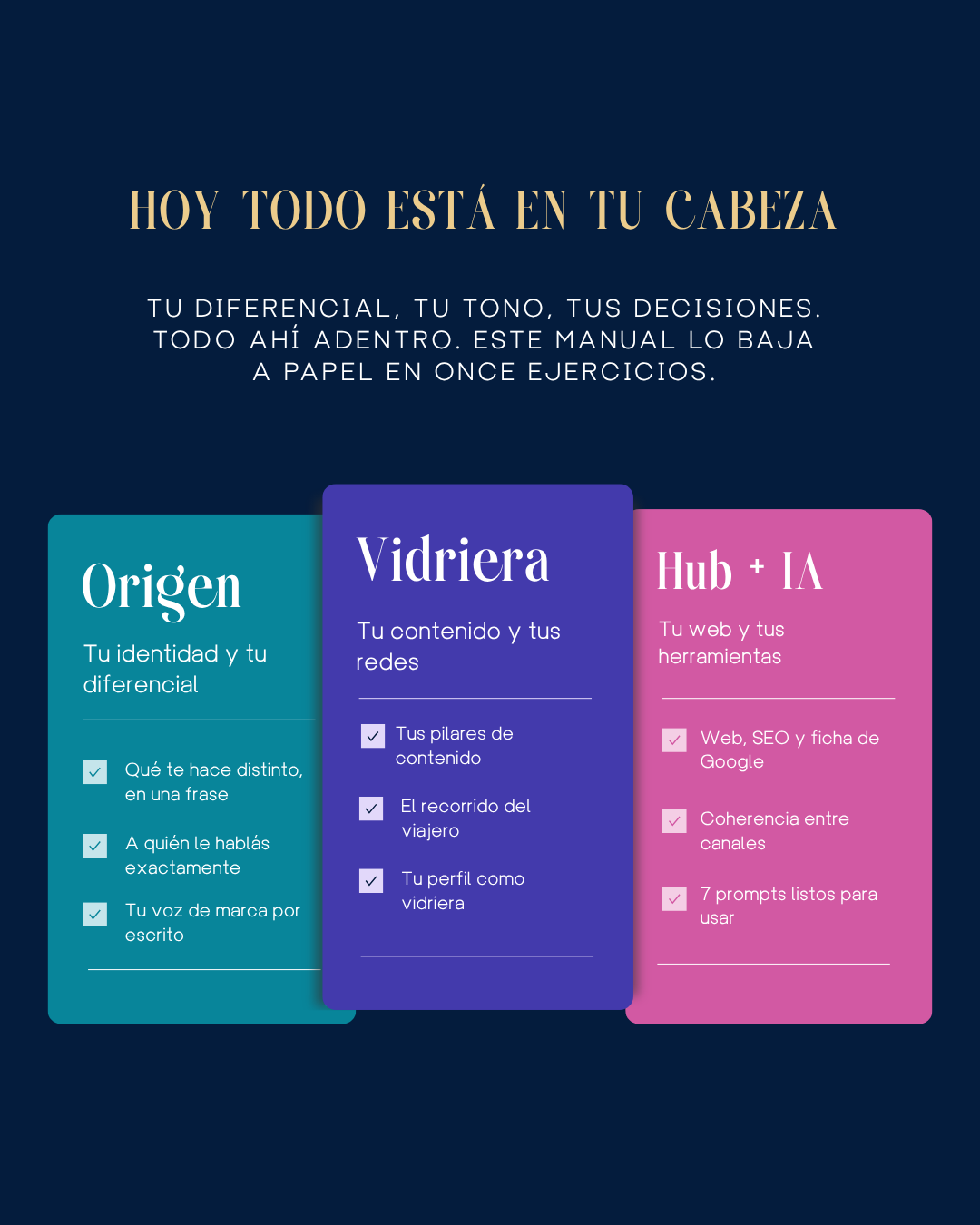metodo-marketing-digital-turismo-4-partes Las cuatro partes del método: Origen, Vidriera, Hub e Inteligencia Artificial